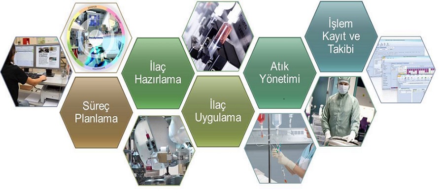 Oncosystems Onkoloji Klinik Süreç Yönetimi